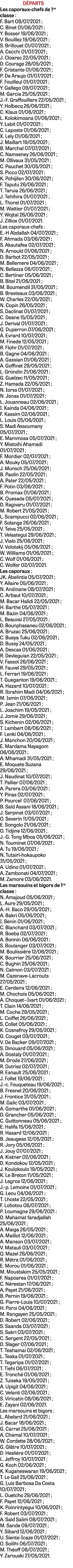 Départs Les caporaux-chefs de 1re classe : F  Bart 08 07 2021 ; C  Binet 01 06 2021 ; Y  Bosser 19 06 2021 ; V  Bouil   