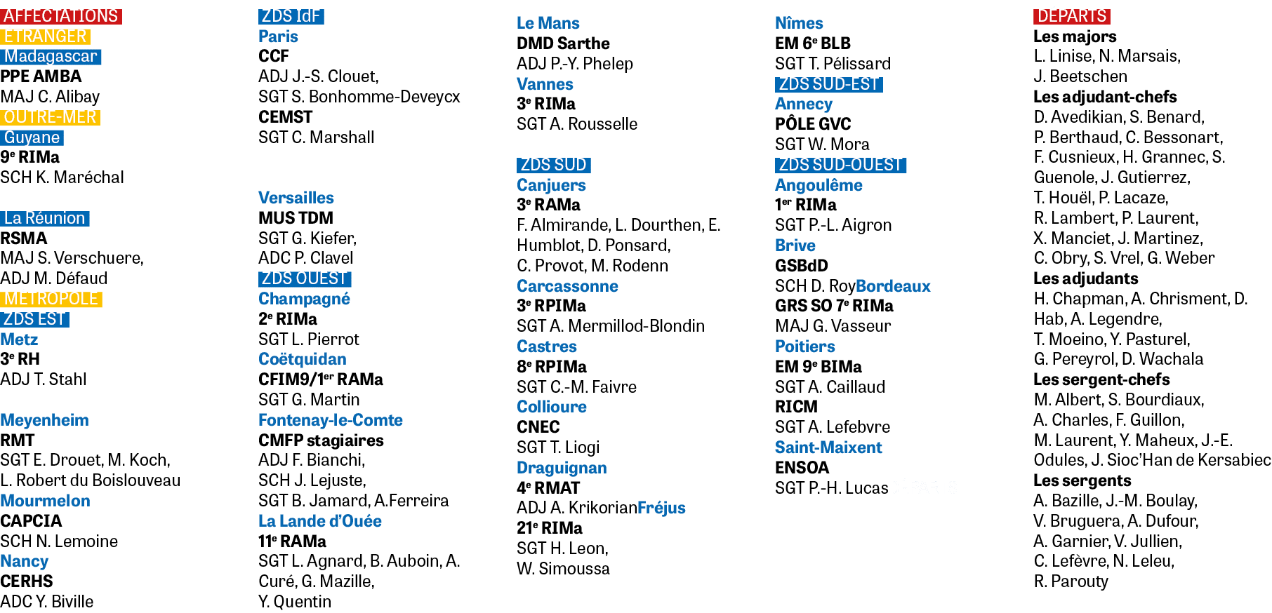 AFFECTATIONS TRANGER Madagascar PPE AMBA MAJ C. Alibay OUTRE MER Guyane 9e RIMa SCH K. Mar chal La R union RSMA MAJ ...