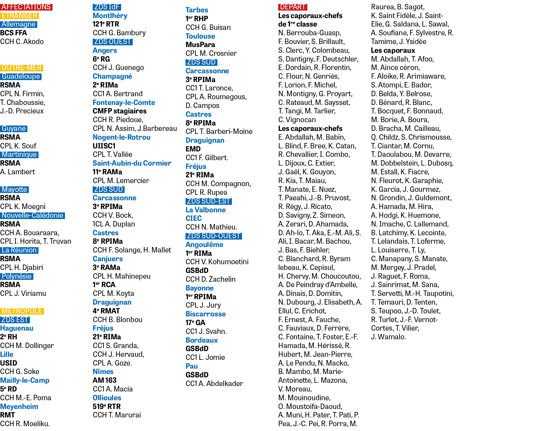 AFFECTATIONS TRANGER Allemagne BCS FFA CCH C. Akodo OUTRE MER Guadeloupe RSMA CPL N. Firmin, T. Chaboussie, J. D. Pr...