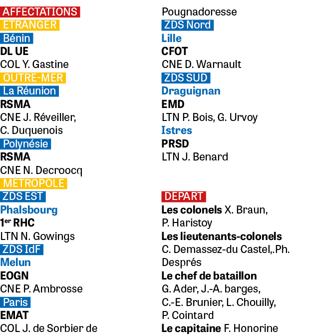 AFFECTATIONS TRANGER B nin DL UE COL Y. Gastine OUTRE MER La R union RSMA CNE J. R veiller, C. Duquenois Polyn sie R...