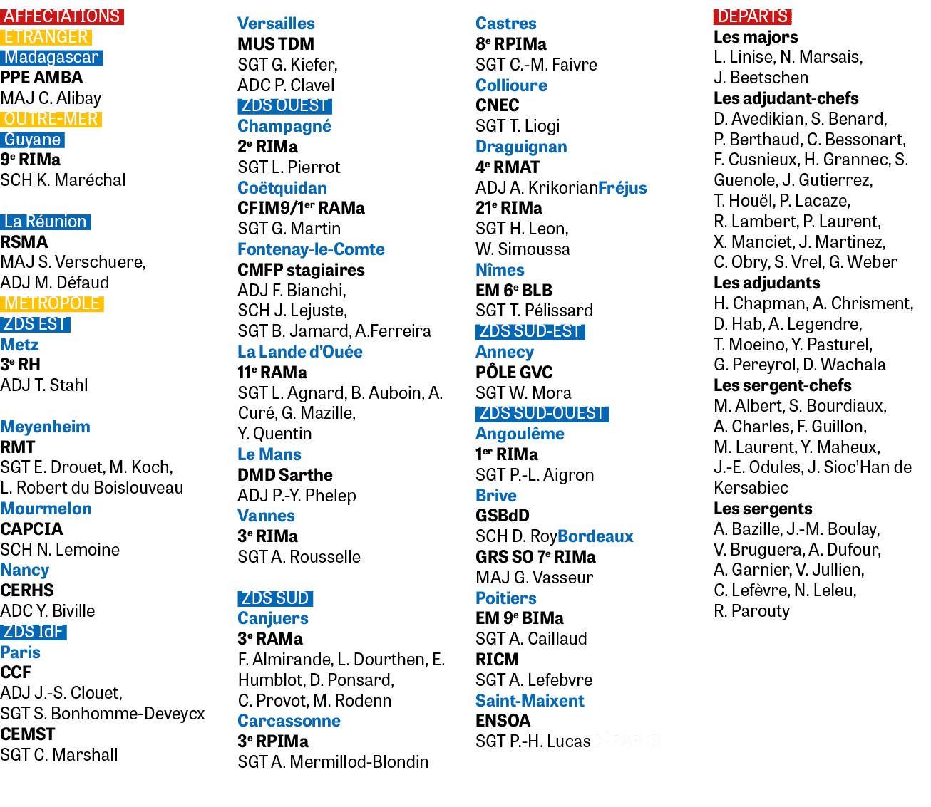 AFFECTATIONS TRANGER Madagascar PPE AMBA MAJ C. Alibay OUTRE MER Guyane 9e RIMa SCH K. Mar chal La R union RSMA MAJ ...