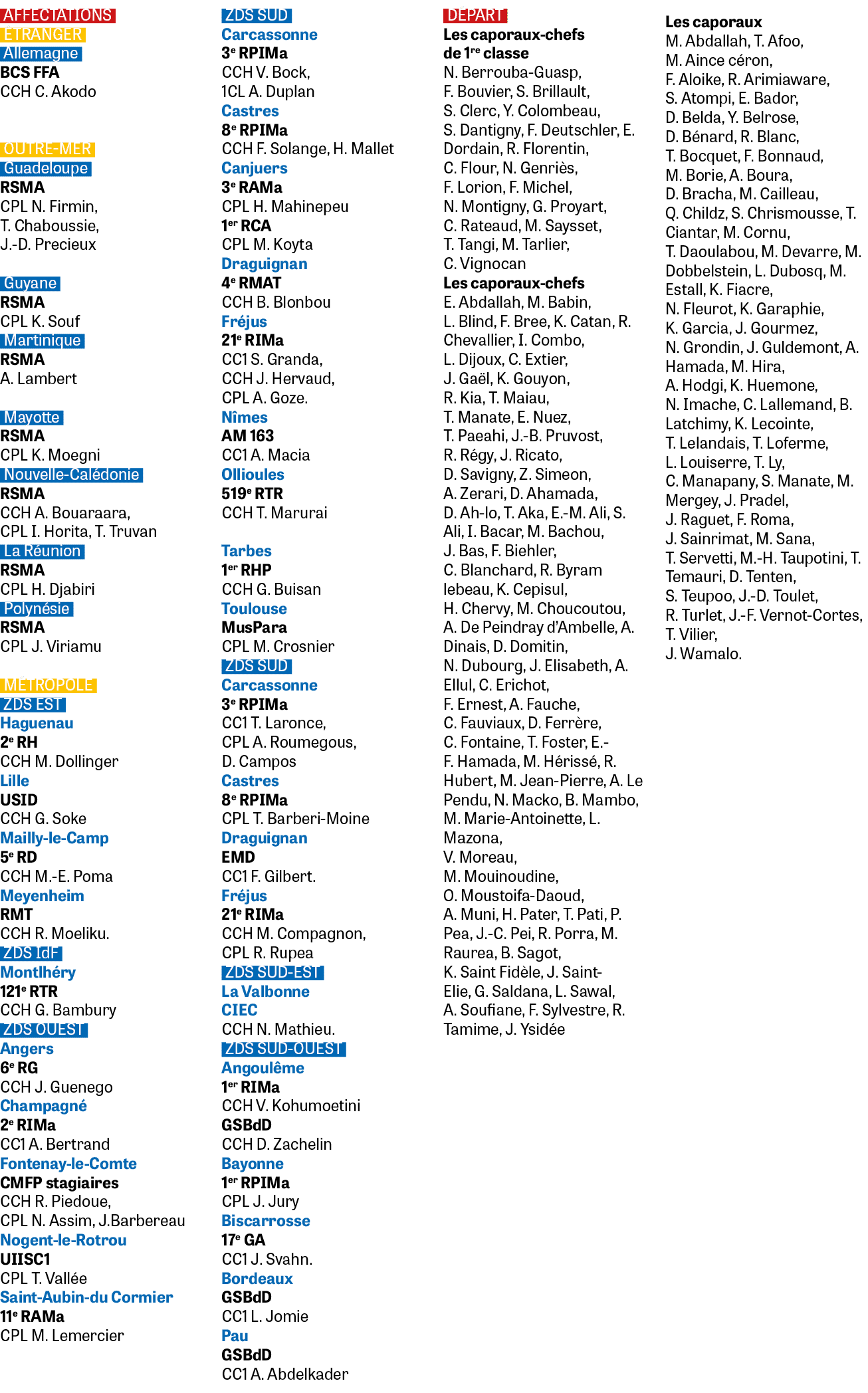 AFFECTATIONS TRANGER Allemagne BCS FFA CCH C. Akodo OUTRE MER Guadeloupe RSMA CPL N. Firmin, T. Chaboussie, J. D. Pr...