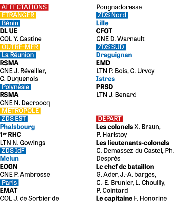 AFFECTATIONS TRANGER B nin DL UE COL Y. Gastine OUTRE MER La R union RSMA CNE J. R veiller, C. Duquenois Polyn sie R...