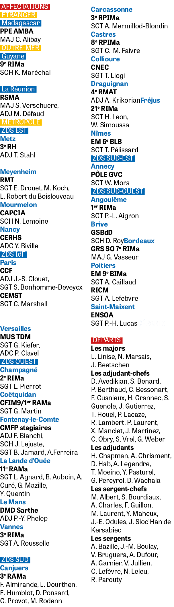 AFFECTATIONS TRANGER Madagascar PPE AMBA MAJ C. Alibay OUTRE MER Guyane 9e RIMa SCH K. Mar chal La R union RSMA MAJ ...
