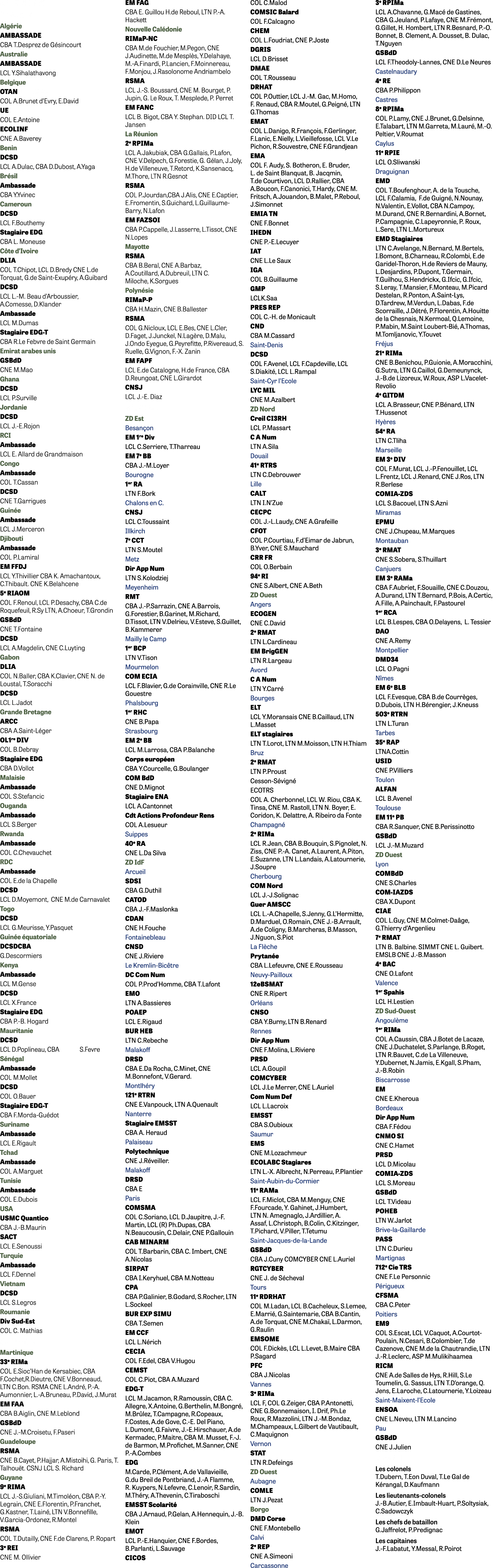 AFFECTATIONS TRANGER Alg rie AMBASSADE CBA T.Desprez de G sincourt Australie AMBASSADE LCL Y.Sihalathavong Belgique ...