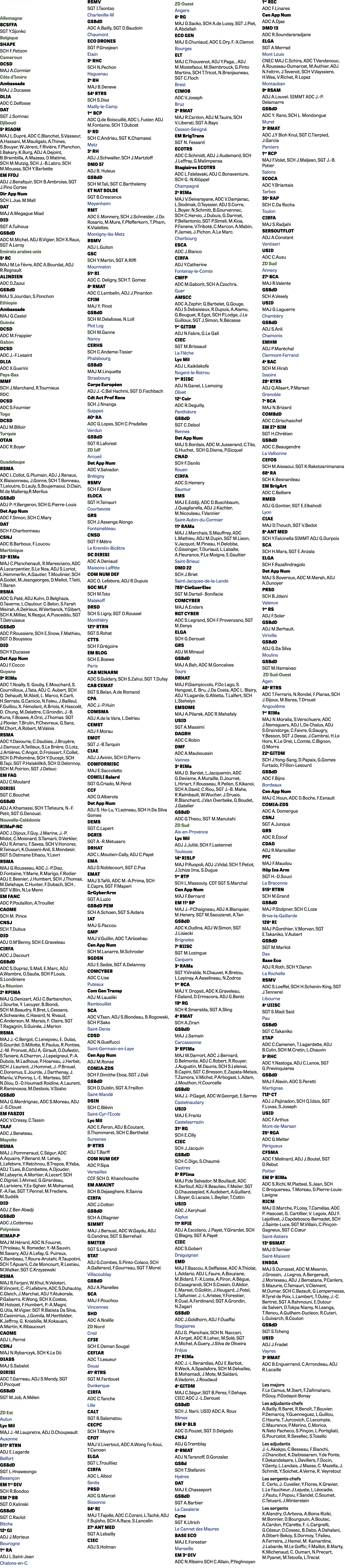 AFFECTATIONS TRANGER Allemagne BCSFFA SGT Y.Sjonko Belgique SHAPE SCH F.Petizon Cameroun DCSD MAJ A.Cormier C te d’I...