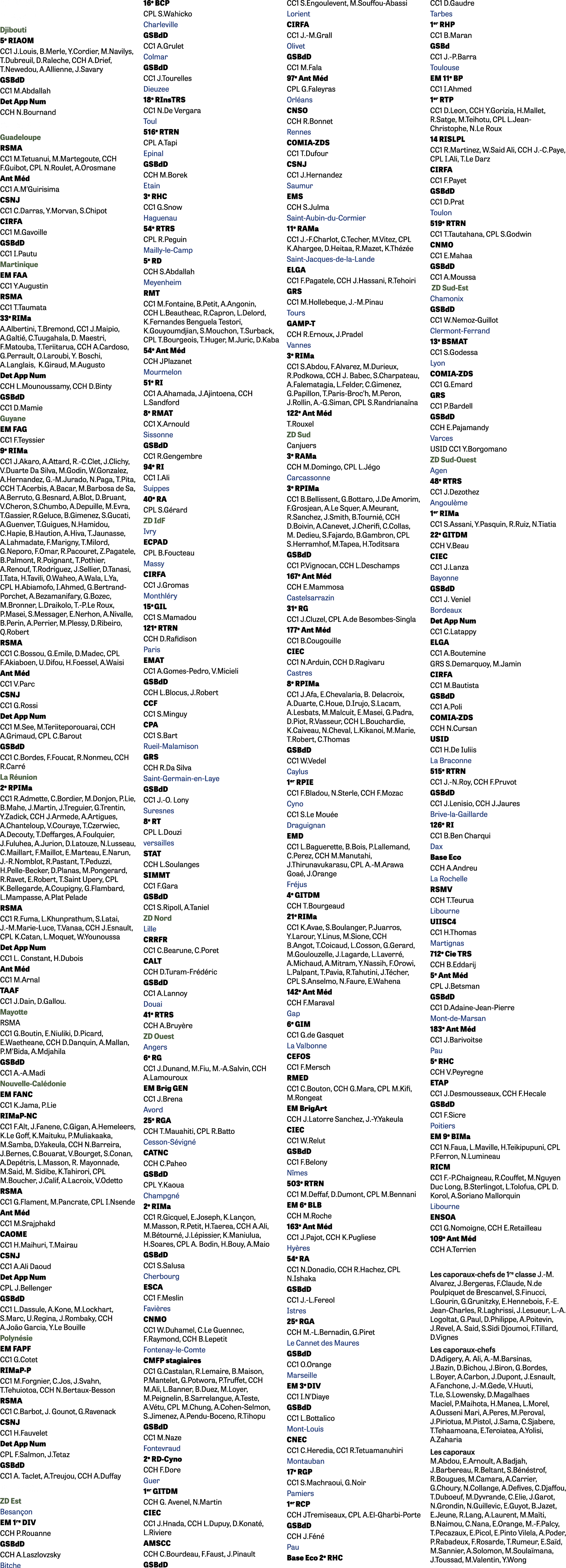 AFFECTATIONS TRANGER Djibouti 5e RIAOM CC1 J.Louis, B.Merle, Y.Cordier, M.Navilys, T.Dubreuil, D.Raleche, CCH A.Drie...