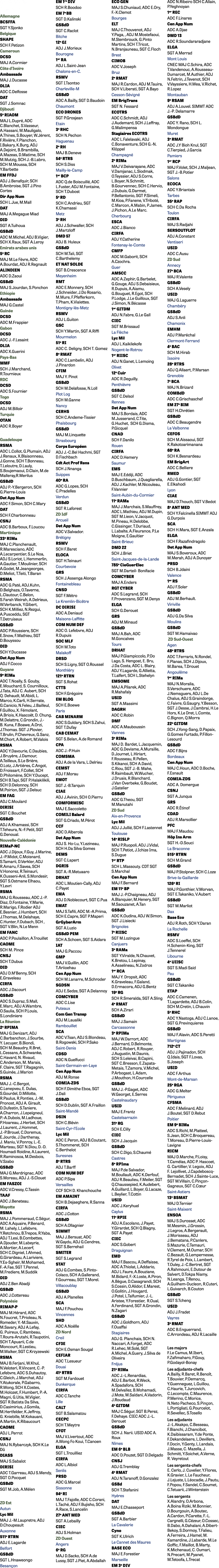 AFFECTATIONS TRANGER Allemagne BCSFFA SGT Y.Sjonko Belgique SHAPE SCH F.Petizon Cameroun DCSD MAJ A.Cormier C te d’I...