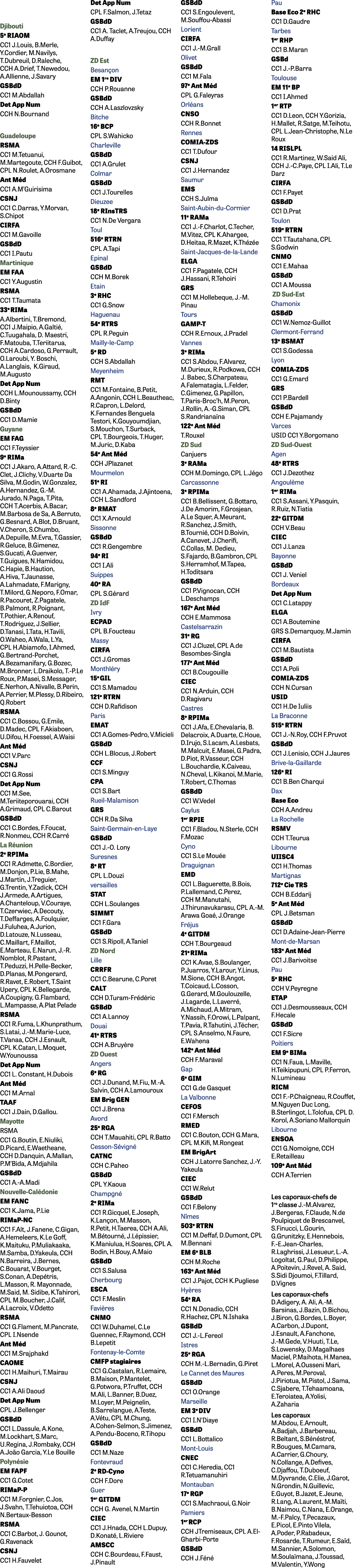 AFFECTATIONS TRANGER Djibouti 5e RIAOM CC1 J.Louis, B.Merle, Y.Cordier, M.Navilys, T.Dubreuil, D.Raleche, CCH A.Drie...