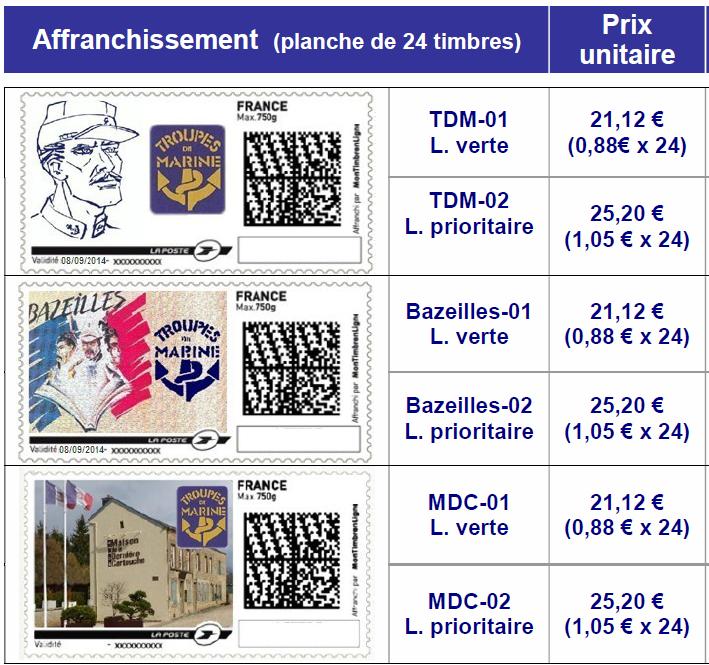 Caserne Guynemer 2 Rue Charles Axel Guillaumot
