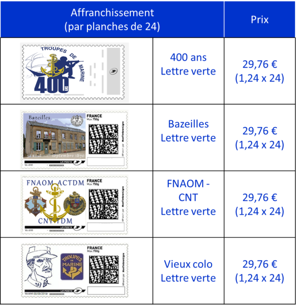 Timbres - Planche de 24